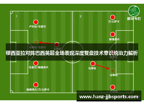 穆西亚拉对阵巴西英超全场表现深度复盘技术意识统治力解析