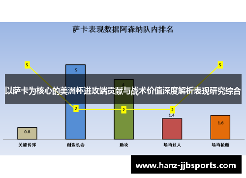 以萨卡为核心的美洲杯进攻端贡献与战术价值深度解析表现研究综合 以萨卡为核心的美洲杯进攻端贡献与战术价值深度解析表现研究综合